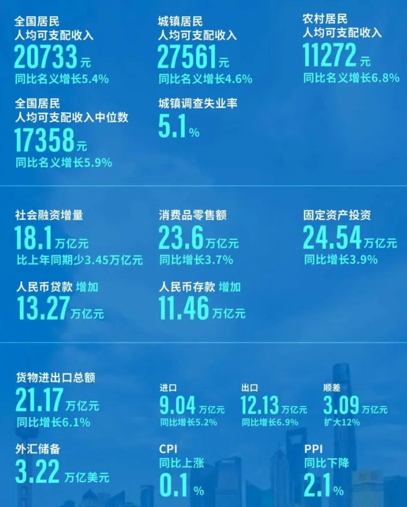 第2815页