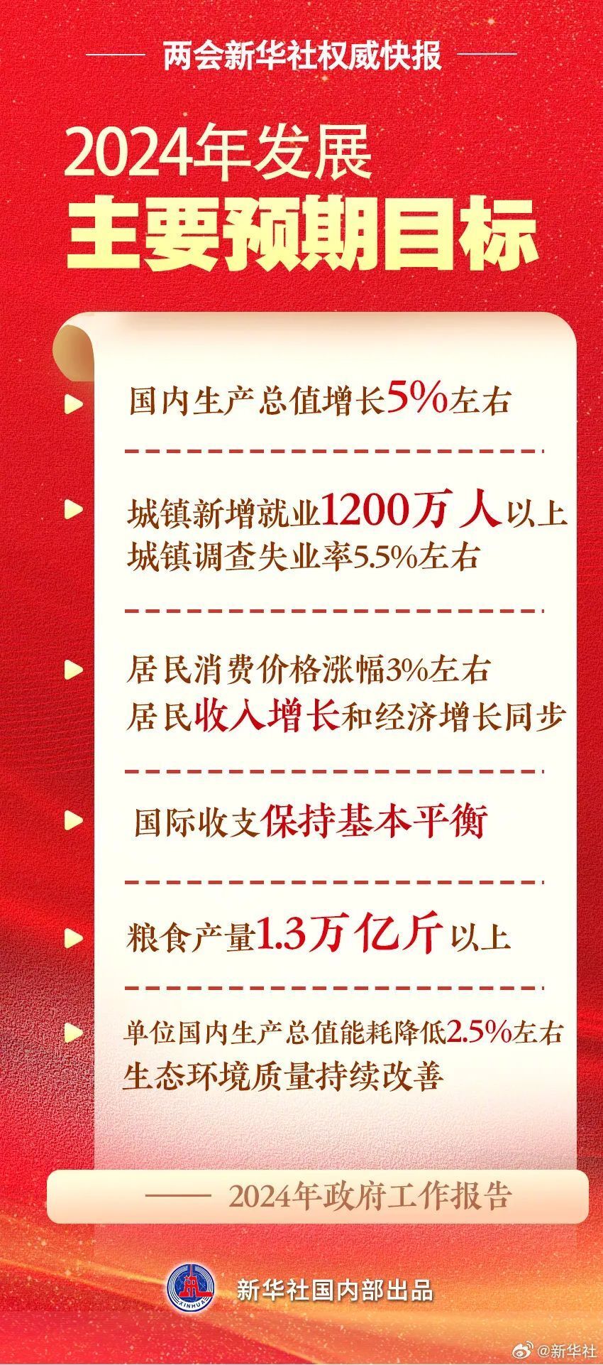 纸上的梦境  _2 第5页