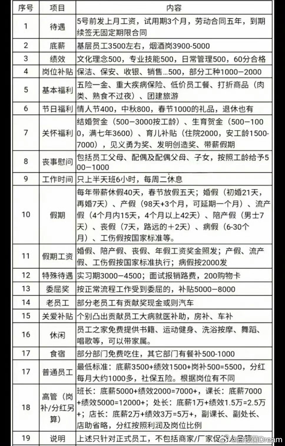 我有的唯有忍耐 第4页