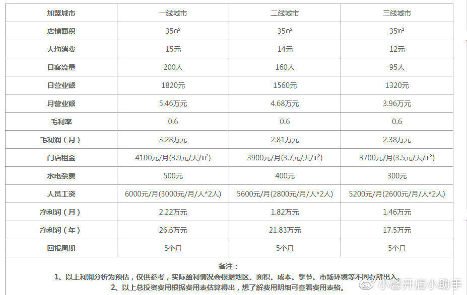 最新资讯 第311页