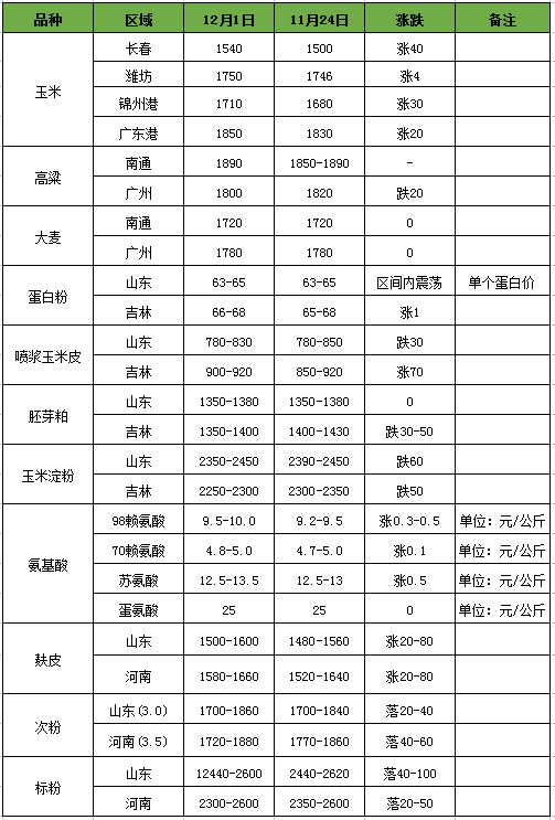 不管我多努力′伱始终站在 第3页