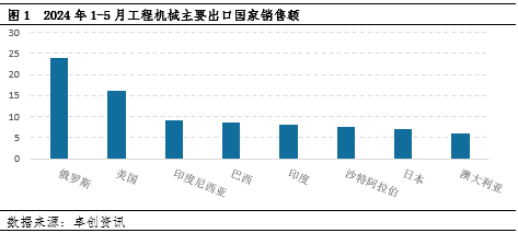 儍﹎厷主 第3页