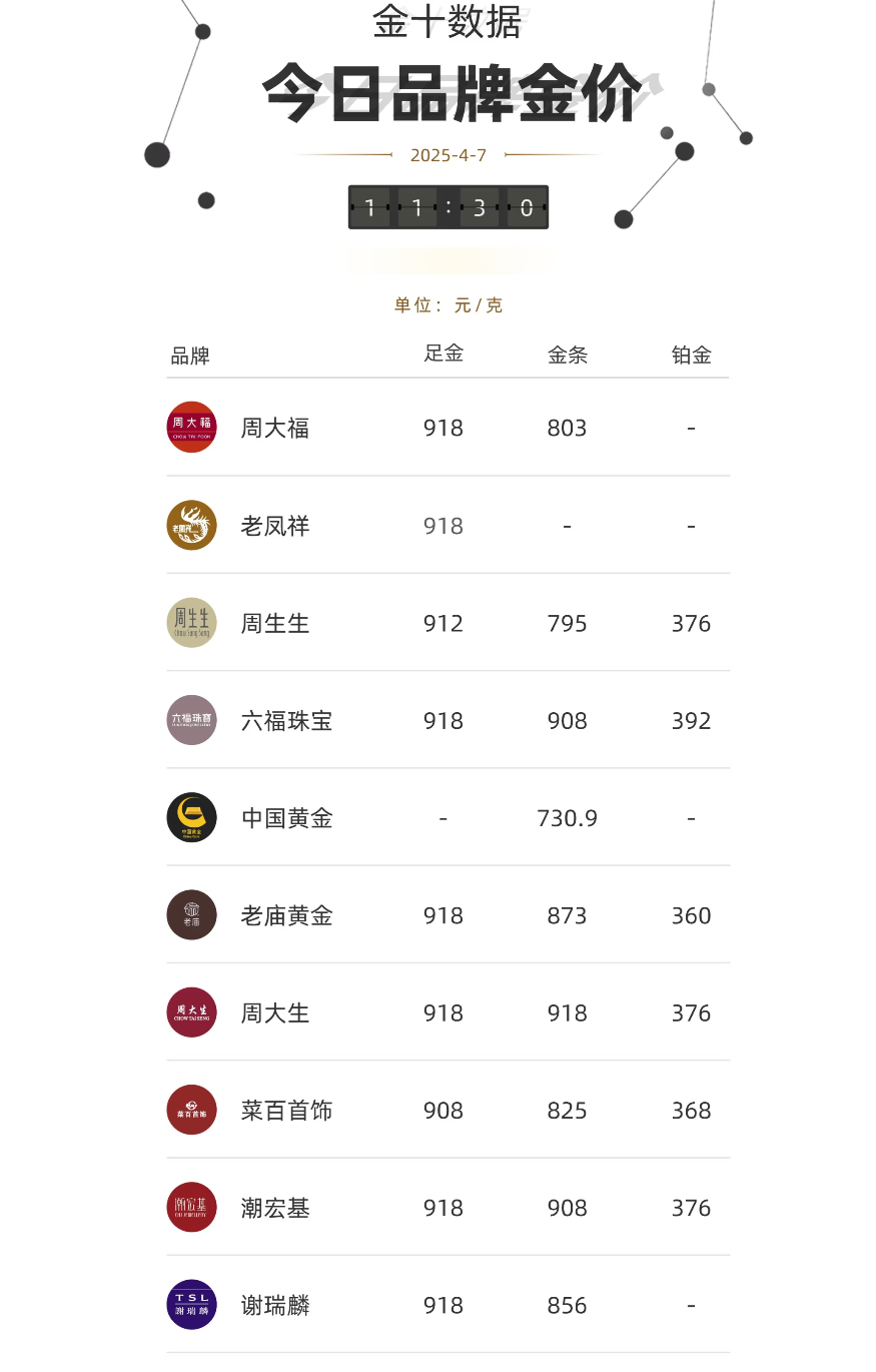 亲吻的双鱼 第3页