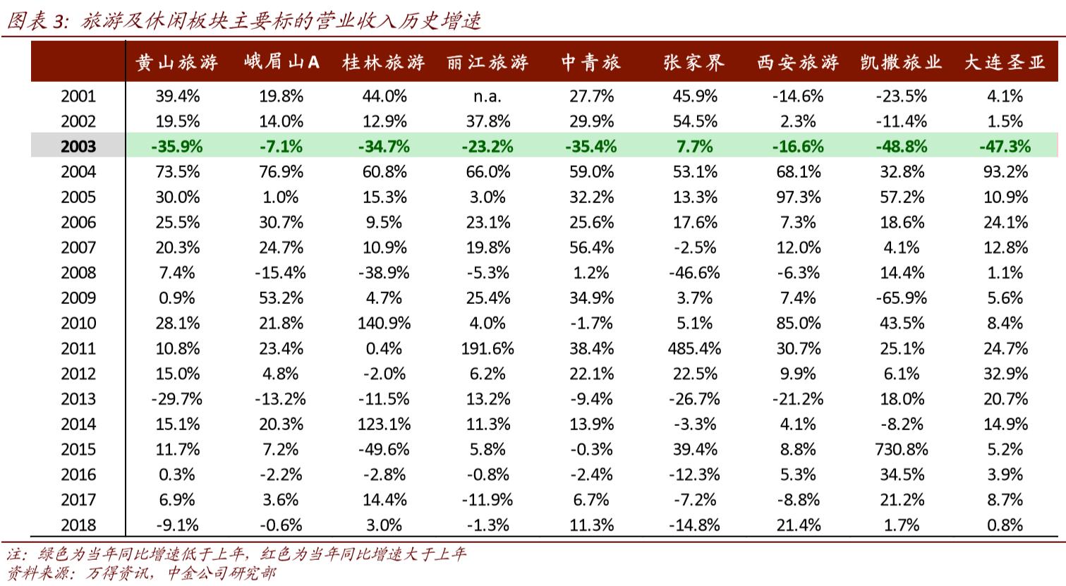 轻狂书生 第3页