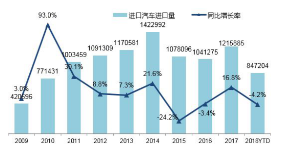 美国关税降低利好哪些股