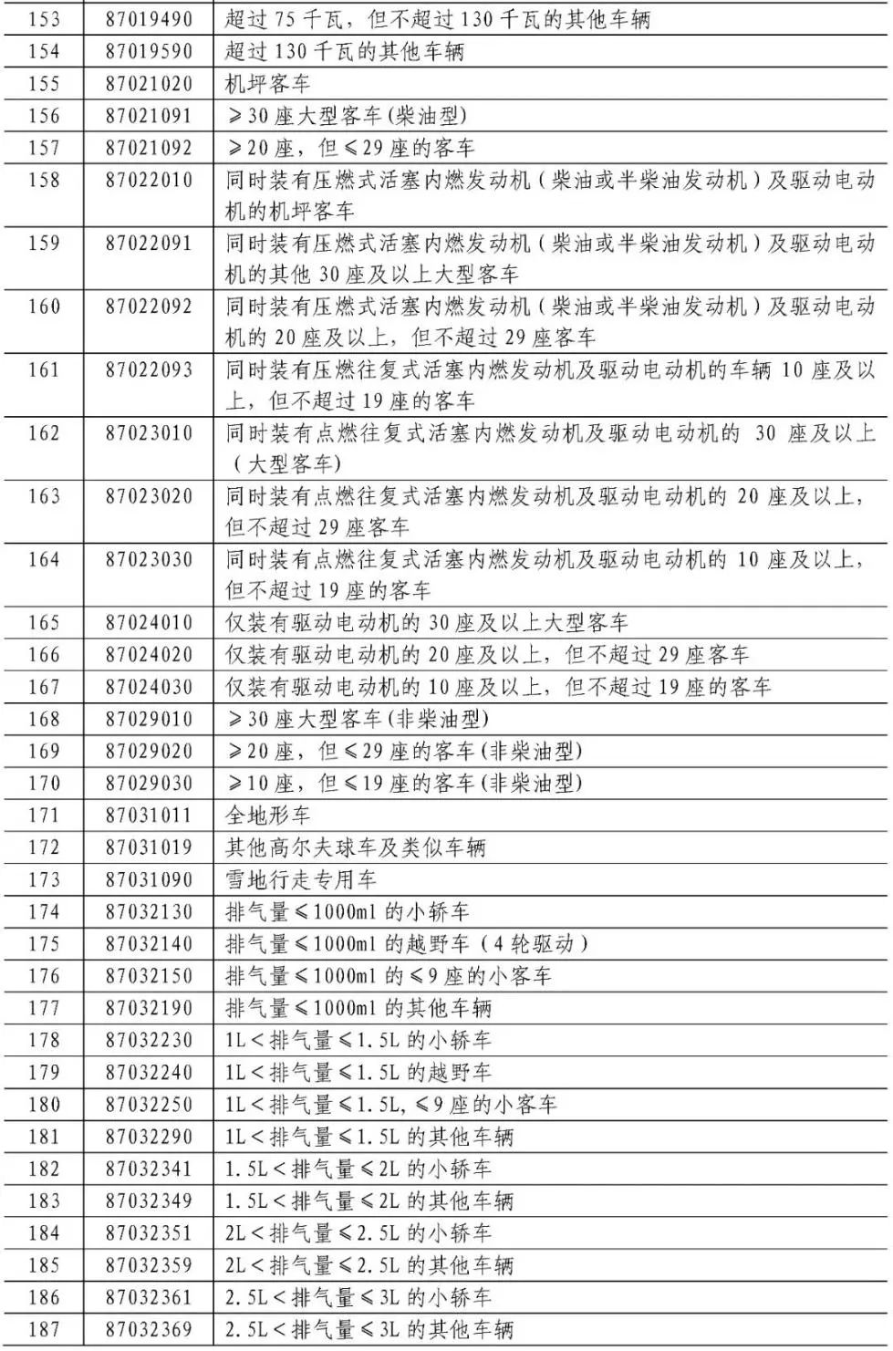 美国对华3000亿美元a清单降低加征关税
