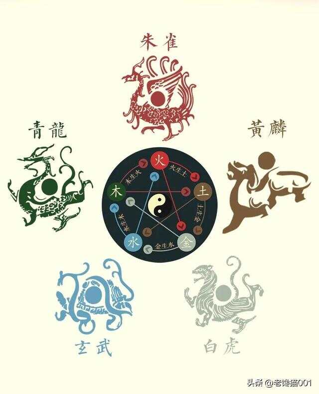 朱雀玄武由来
