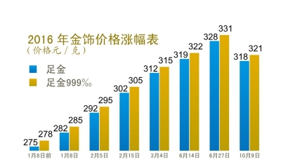 雪域苍狼 第3页