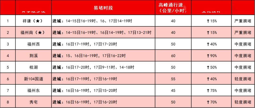 ↘城管メ来了↙ 第3页