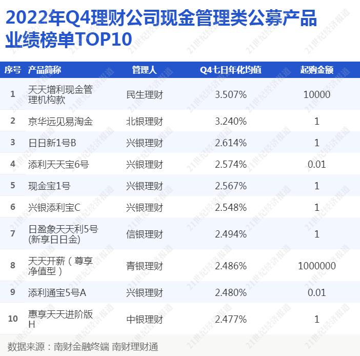 百花残╯ 第2页