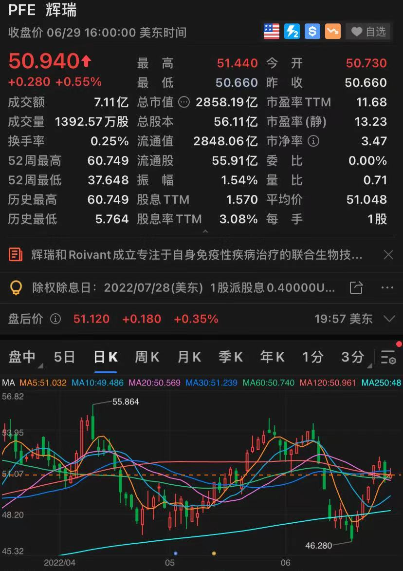 BioNTech美股盘前强势上扬，一度涨近12%，市场热议的背后真相