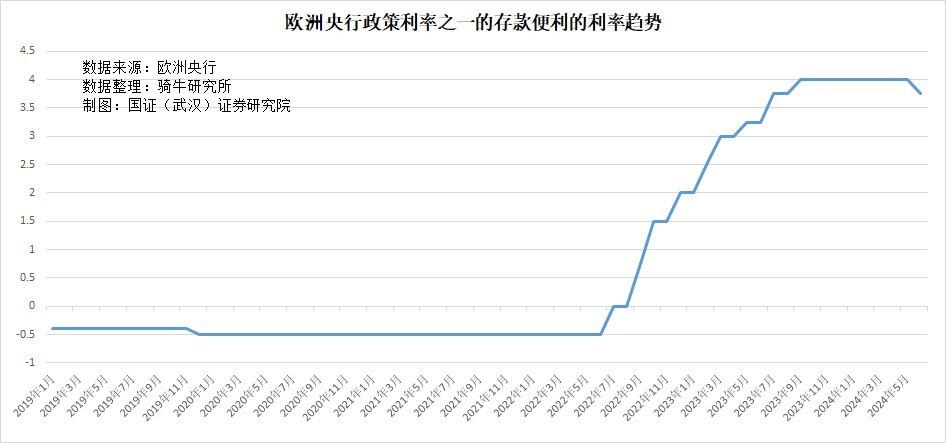 欧洲央行下调三大关键利率，深度解读与影响分析