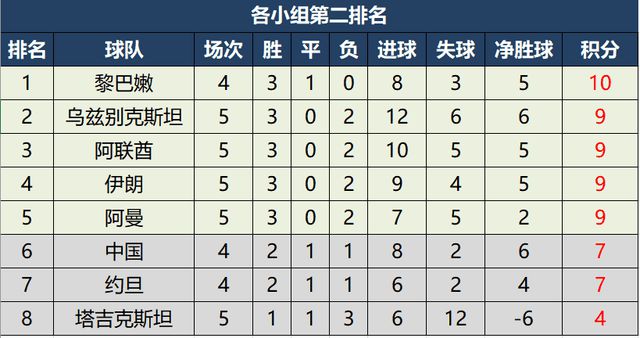 国足遭遇小组最后一名，比赛结果取消引发争议