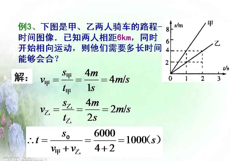 高考生眼中的物理，计算量，挑战与突破