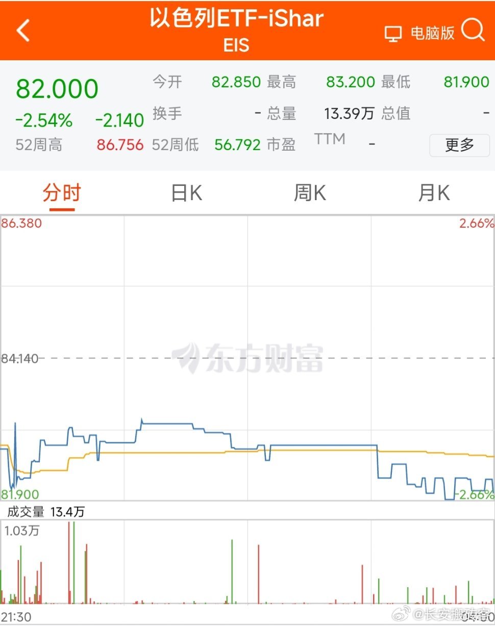 以色列股票市场，概览与前景展望
