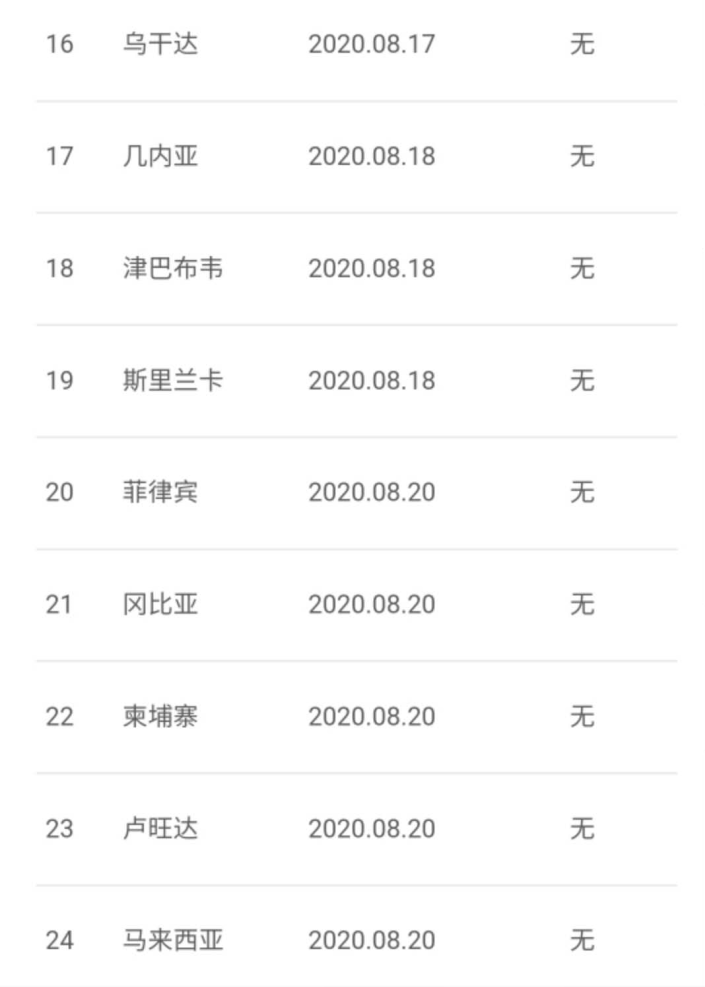 第1201页