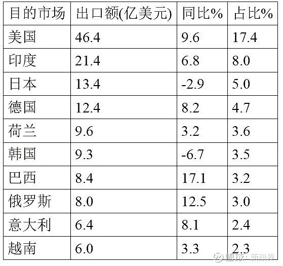 最新资讯 第138页