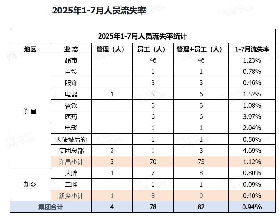 娱乐生活 第142页