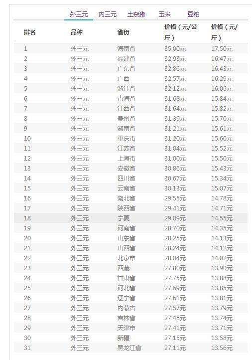 第799页
