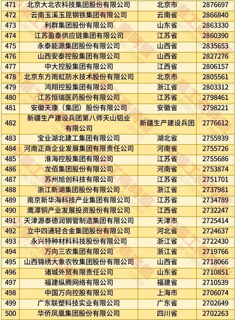 热点生活 第17页