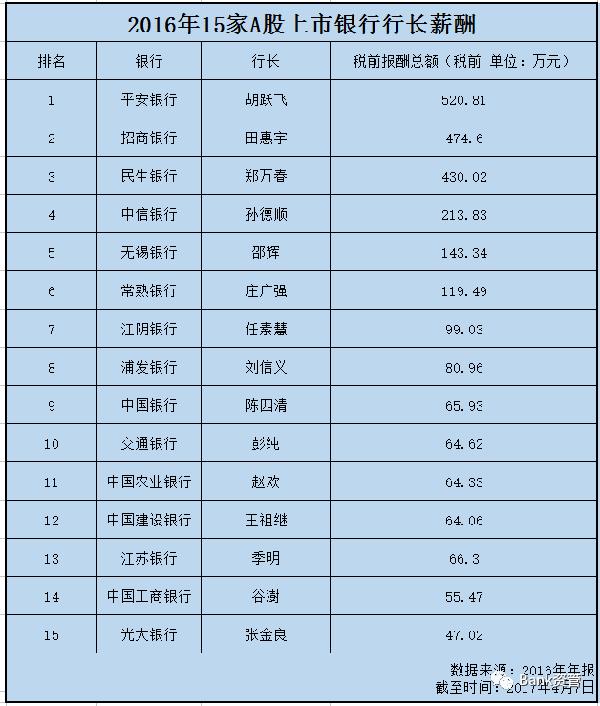 娱乐生活 第5页