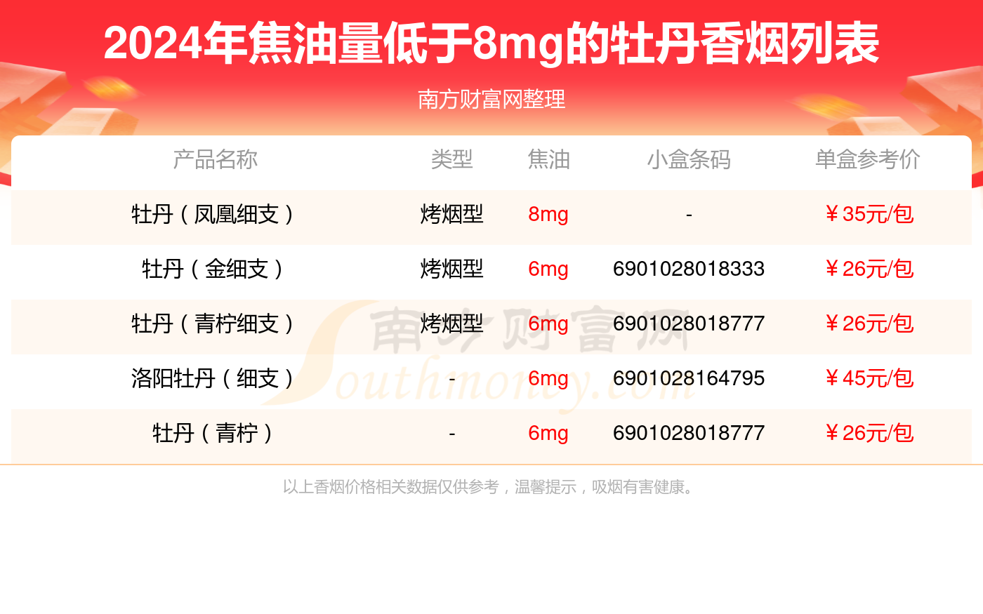 牡香烟价格多少牡香烟价格大全及市场走势分析