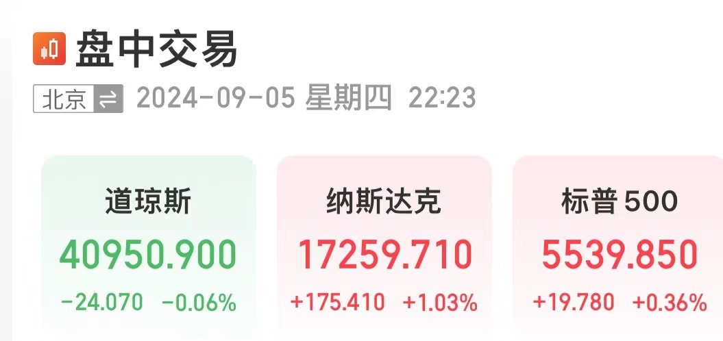 阿里巴巴涨超5%阿里巴巴涨超5%，解析其背后的成功因素与市场趋势